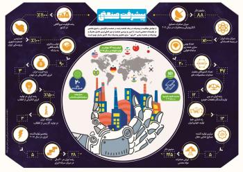 اینفوگرافی | مجموعه اینفوگرافی با موضوع پیشرفت‌های اقتصادی جمهوری اسلامی